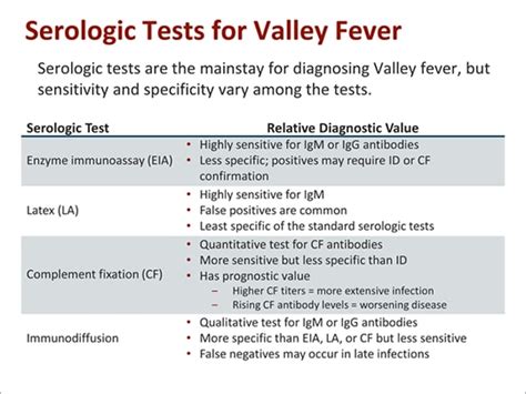 valley fever diagnosis test